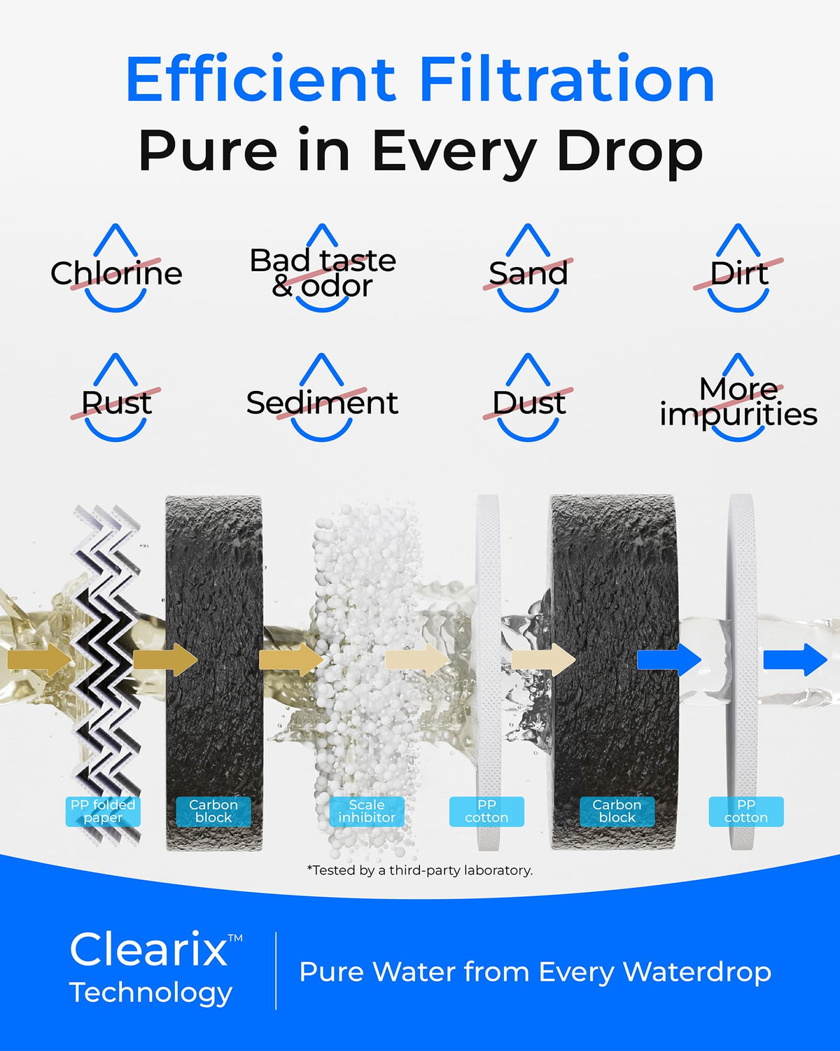 Waterdrop G5P500-CF Filter, Replacement for G5P500 RO System
