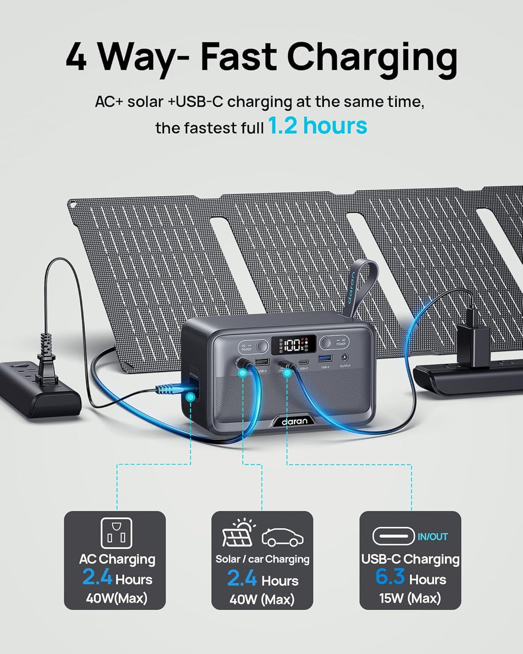 Portable Power Station 89.6Wh LiFePO4 Battery 100W(200W Peak) Solar Power Bank, Portable Charger Small Generator with