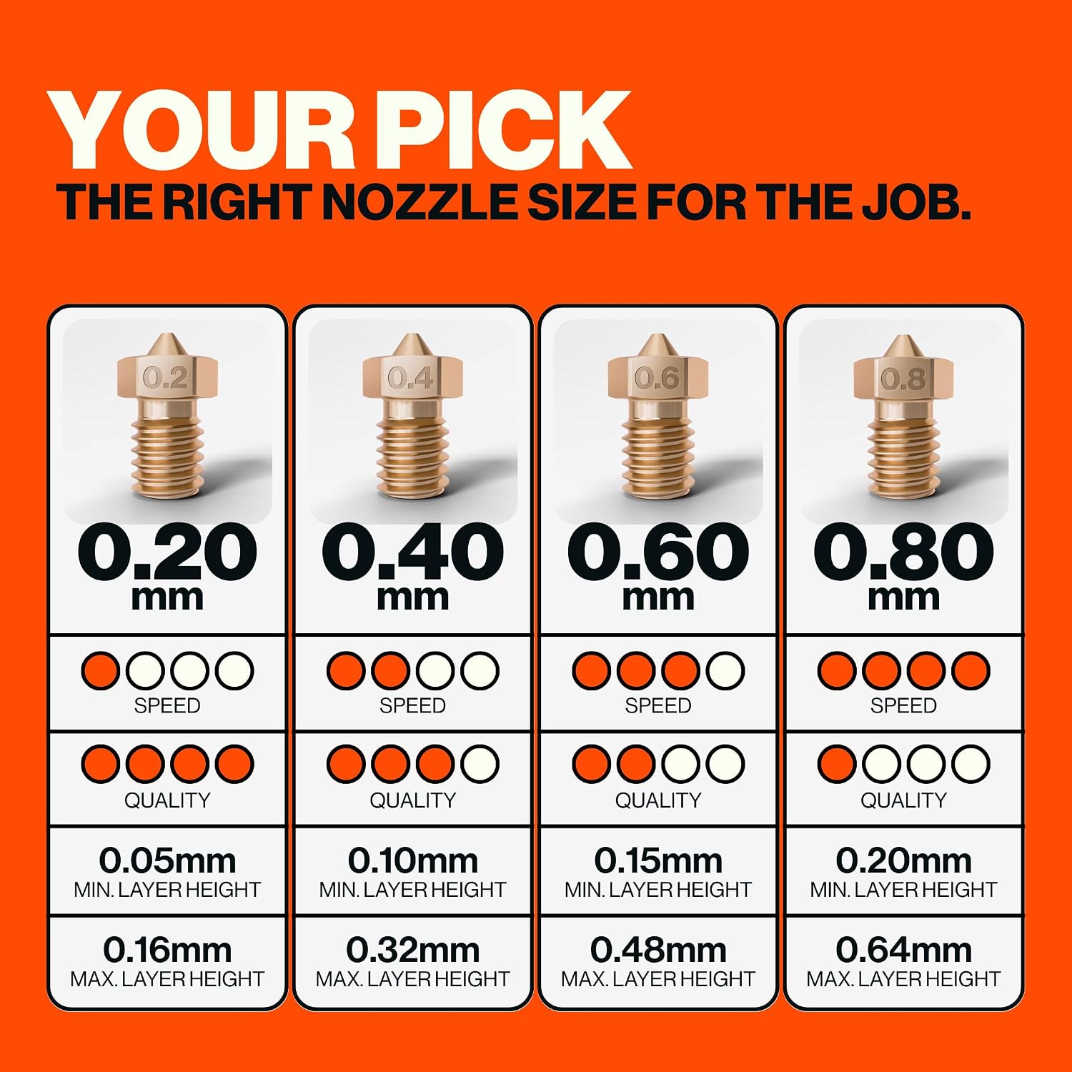 0.20mm E3D V6 Nozzle 3D Printer Nozzle for Prusa Nozzle, Anycubic Kobra, FLSun, & Raise3D - 0.2 mm 3D Printer Nozzle