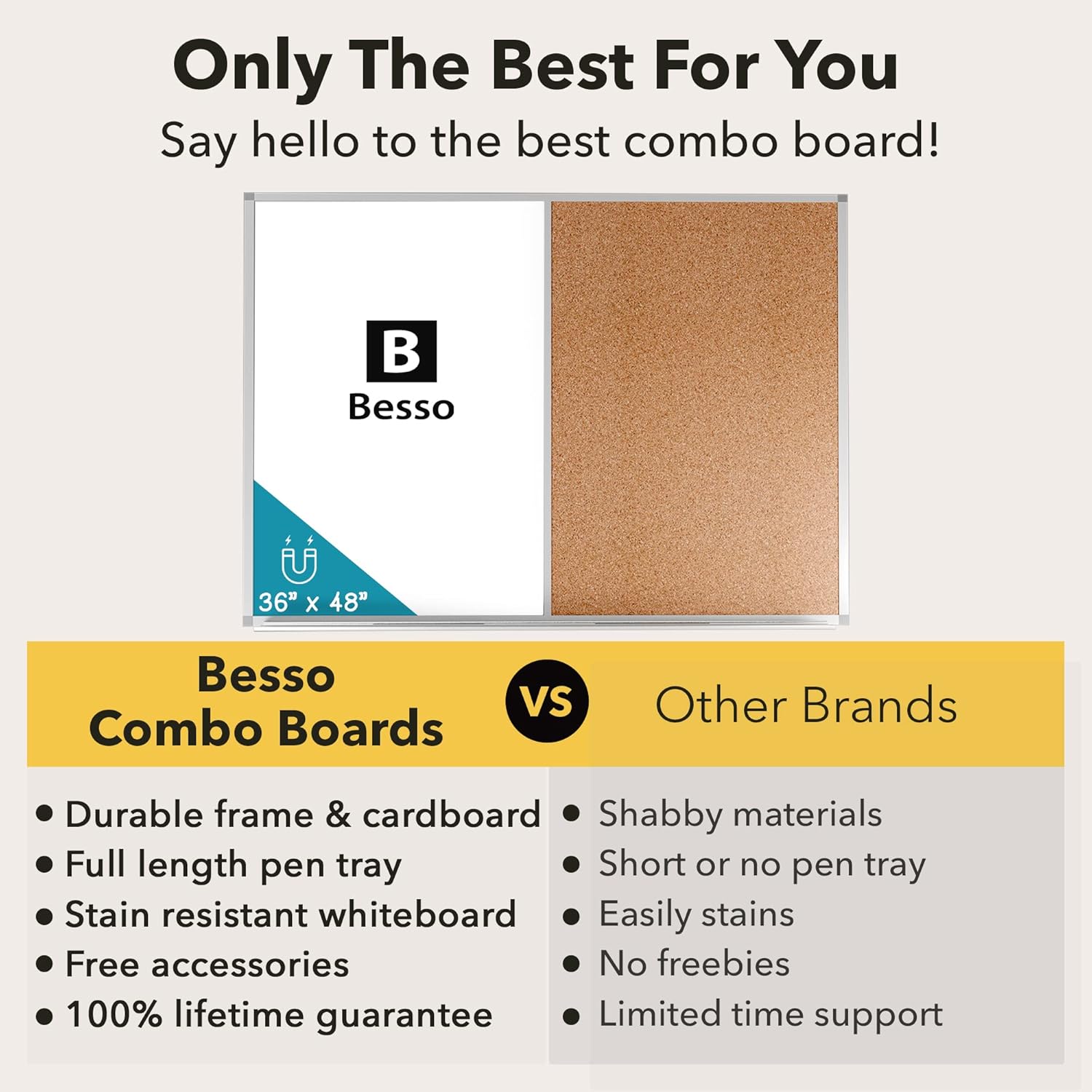 White Board and Cork Board Combo (36x48) Vision Board for 2026 - Half Bulletin Corkboard with Dry Erase Whiteboard