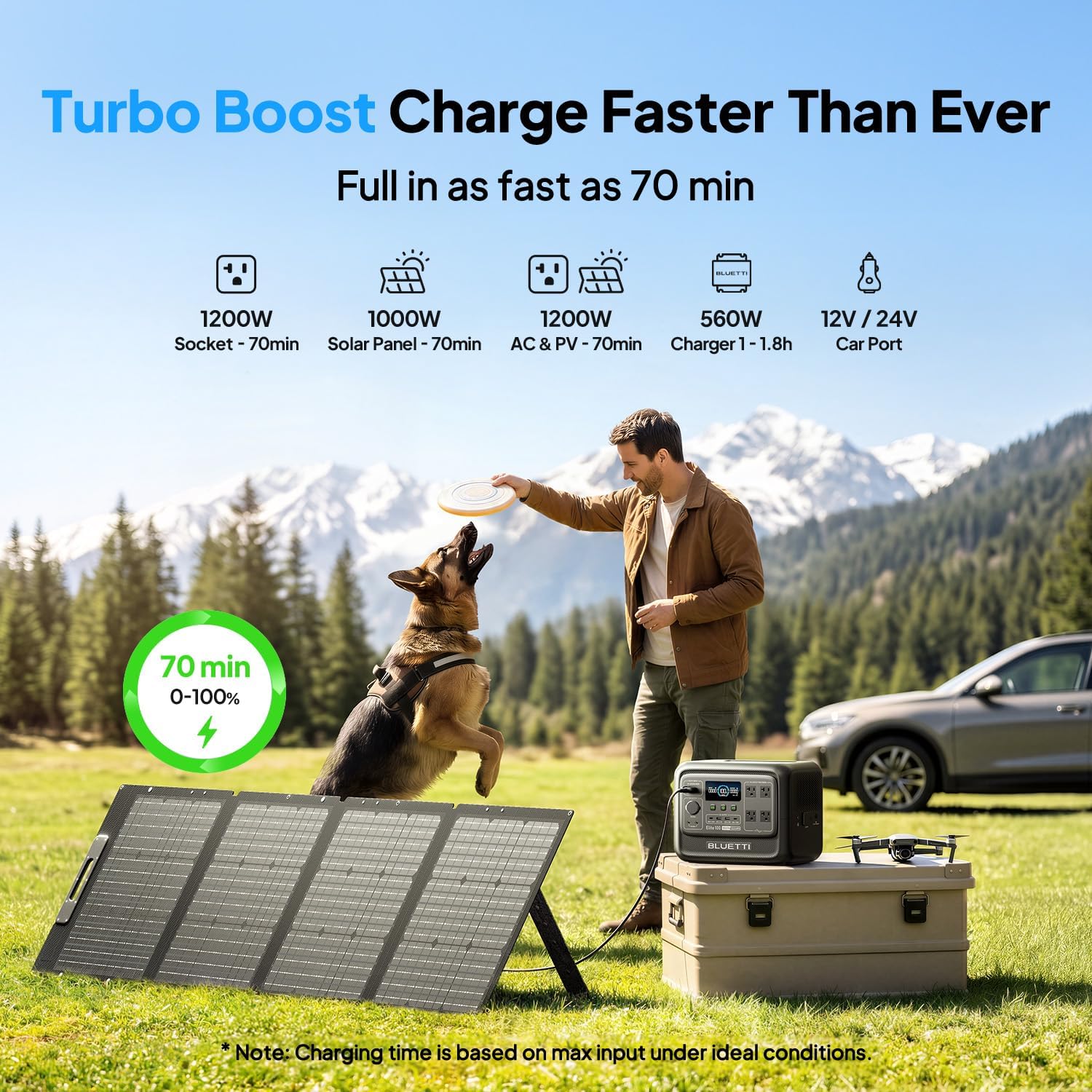 Elite 100 V2 Portable Power Station, 1024Wh LFP Battery Backup w/ 4 1800W AC Ports (3600W Surge), 35% Smaller, Fast
