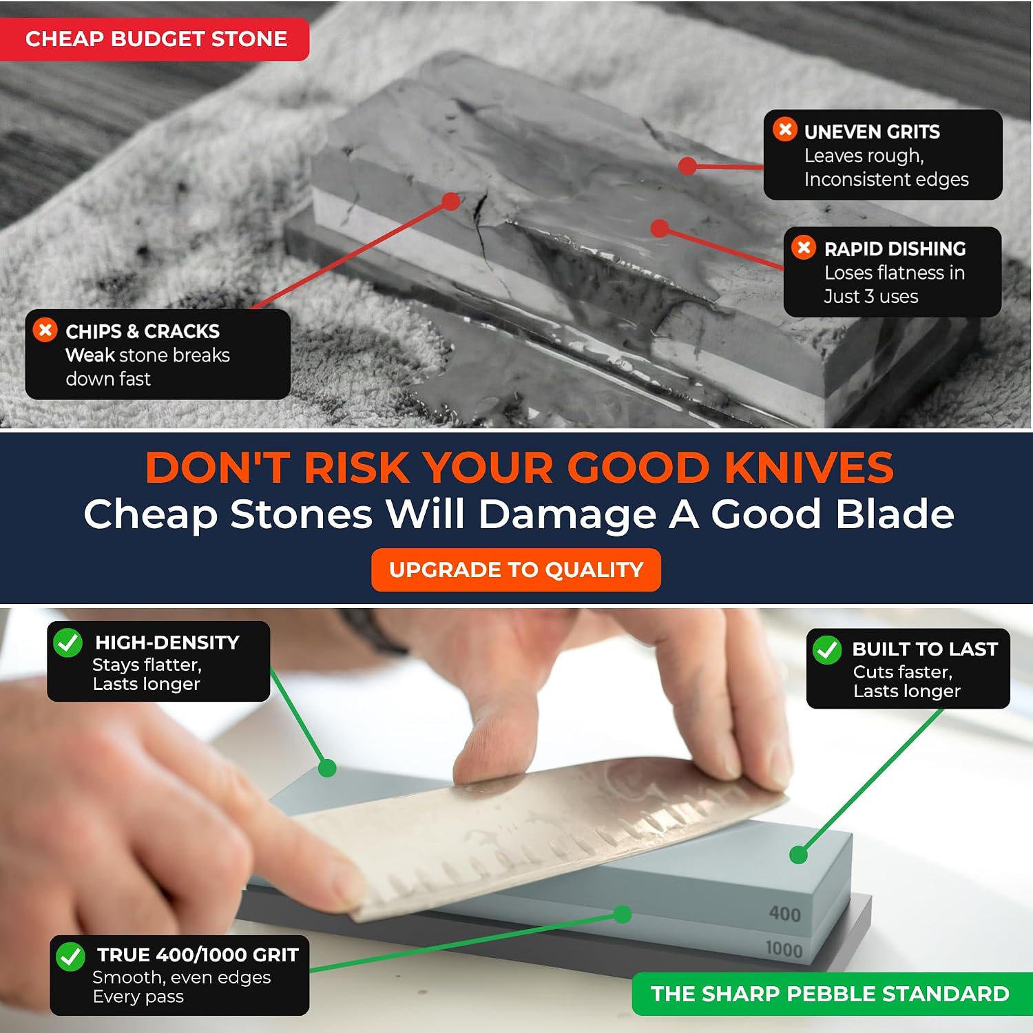 Whetstone Knife Sharpening Stone Kit - 2 Sided 400/1000 Grit | Razor Sharp Edges at Home - Wet Stone Kitchen Knife