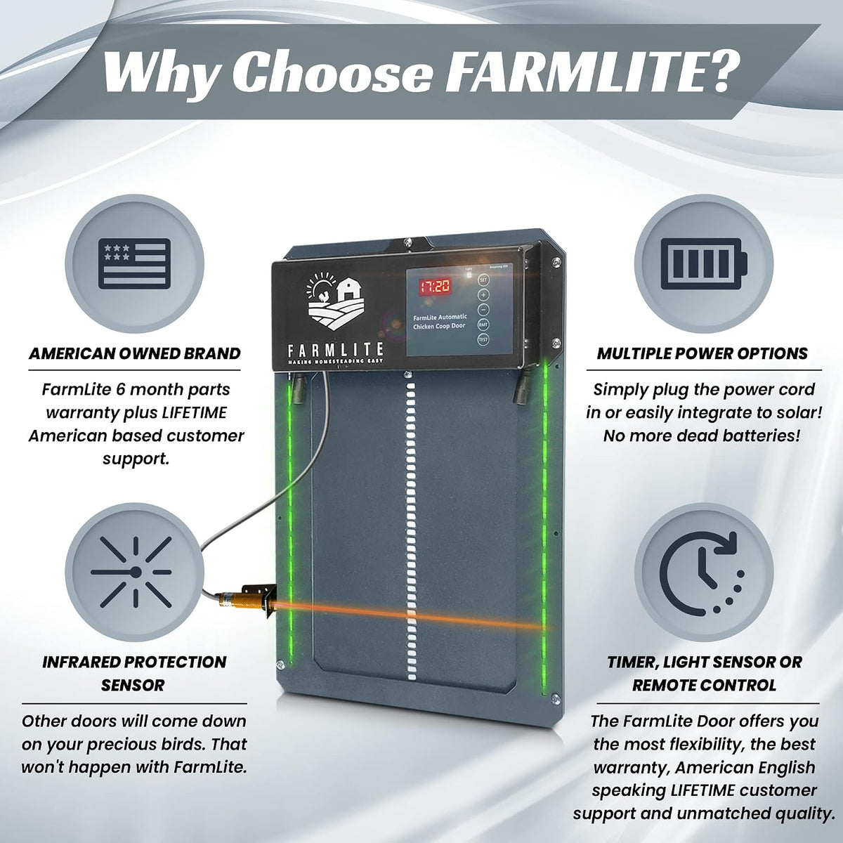 Automatic Chicken Coop Door Opener | Non-Battery Powered Automatic Chicken Door | Automatic Coop Door with Timer and