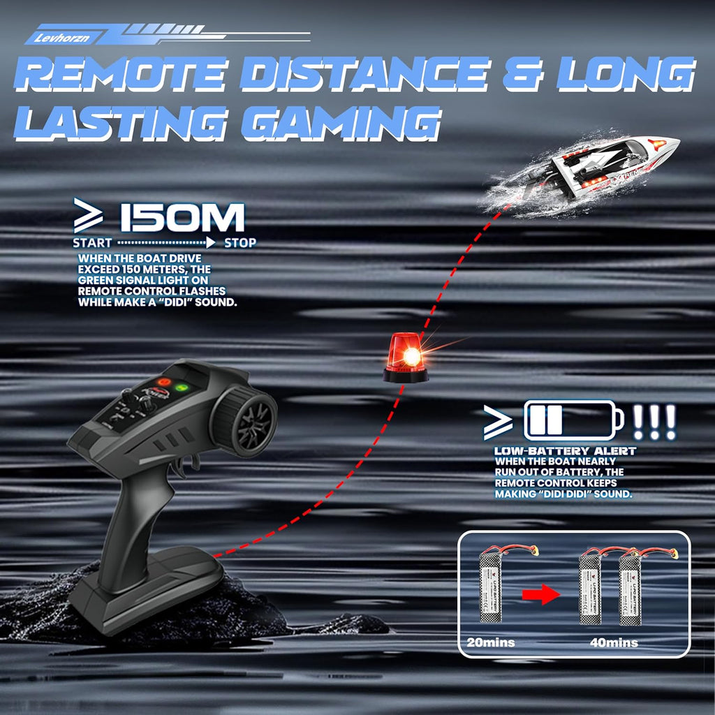 34+MPH Brushless RC Boat for Adults & Kids with 2 Rechargable Batteries- Large 19” Remote Control Boat Toy, HJ816 Rc