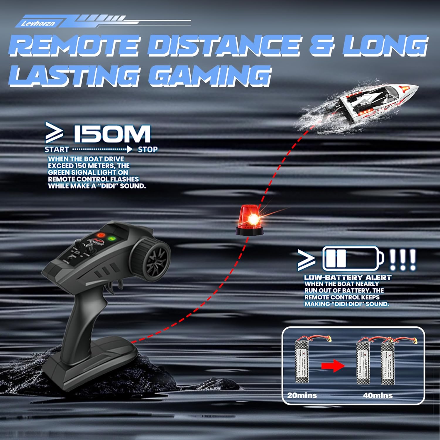 34+MPH Brushless RC Boat for Adults & Kids with 2 Rechargable Batteries- Large 19” Remote Control Boat Toy, HJ816 Rc