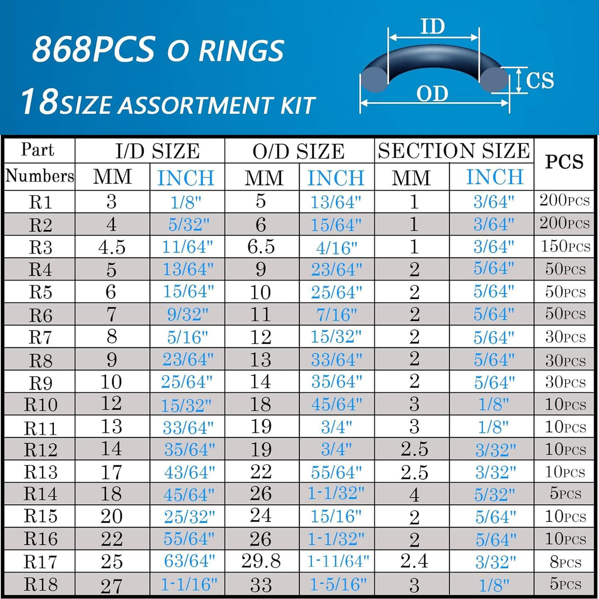 1000 Pcs 18 Size O Ring Kit+18 Size Rubber Washers Assortment Kit