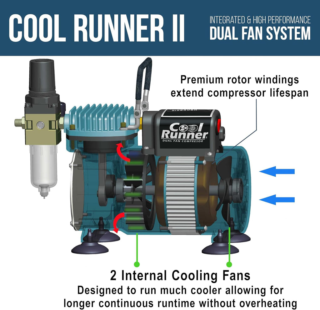 Cool Runner II Air Brush Kit with Air Compressor Dual Fan | 3 Airbrushes, 6 Color Acrylic Paint Set, Hose, Brushes &