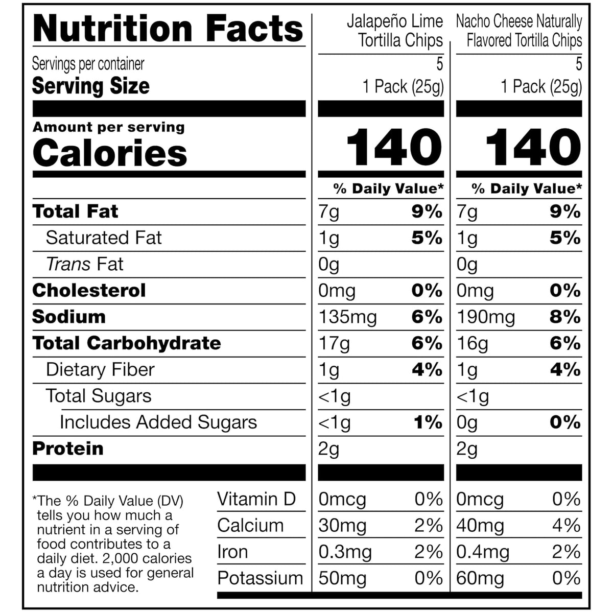 Snacks Variety Pack Tortilla Chips, 0.9 Oz 10 Count Snack Bags