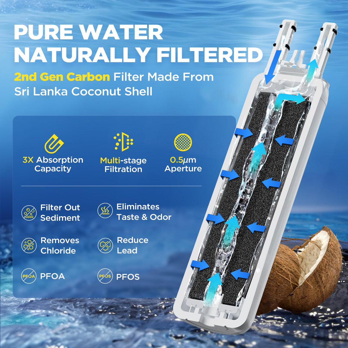 Water Filter Replacement Compatible with Frigidaire PureSource 3 WF3CB, 2 Pack