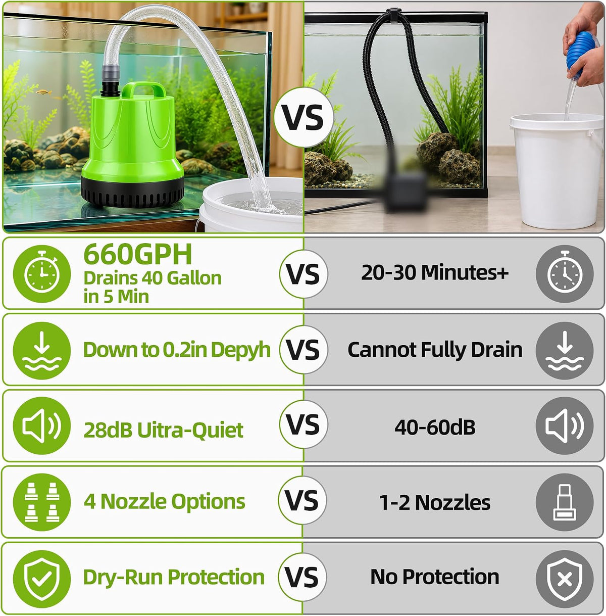 Aquarium pump for water change: 660 GPH Drain 40 gal Fast in 5 Min