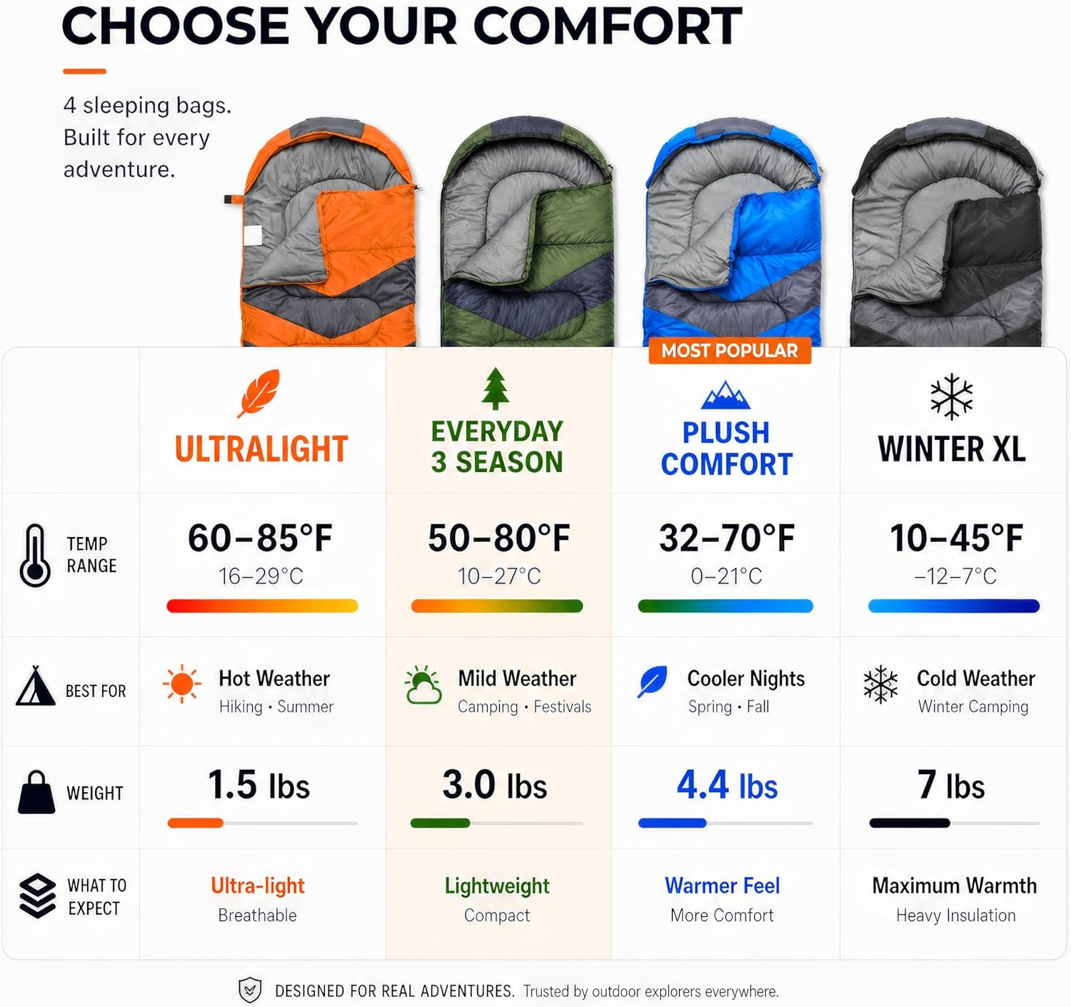 Sleeping Bags for Adults Cold Weather & Warm - Backpacking Camping Sleeping Bag for Kids, Girls, Boys - Lightweight