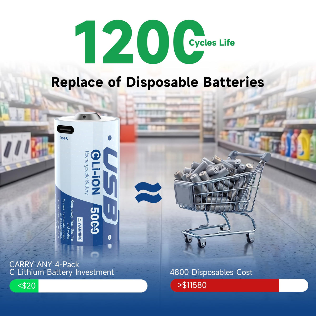 8 Pack 5000mWh Rechargeable Lithium C Batteries, with USB-C Cable