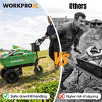 X 40V Electric Wheelbarrow, 440 lbs Load Capacity