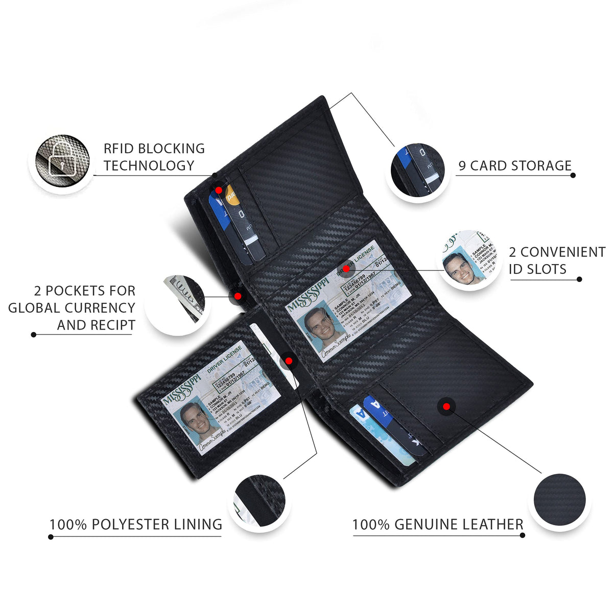 Trifold Wallet for Men