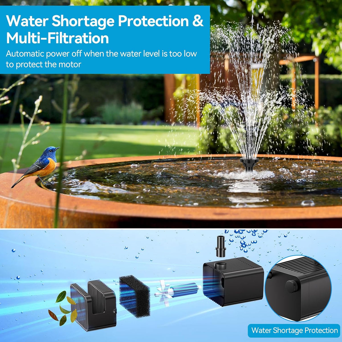 6.5W Solar Fountain Pump for Bird Bath Built-in 3000mAh Battery Backup, DIY Solar Water Fountain with Double-Layer