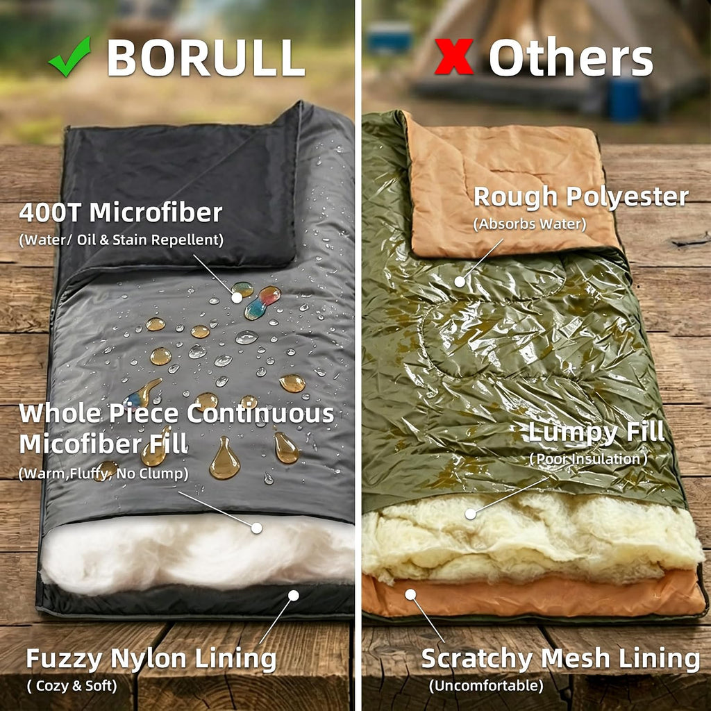Lightweight Compact Adult Sleeping Bag for Backpacking, Camping & Hiking | 1.5lb ultralight,packs