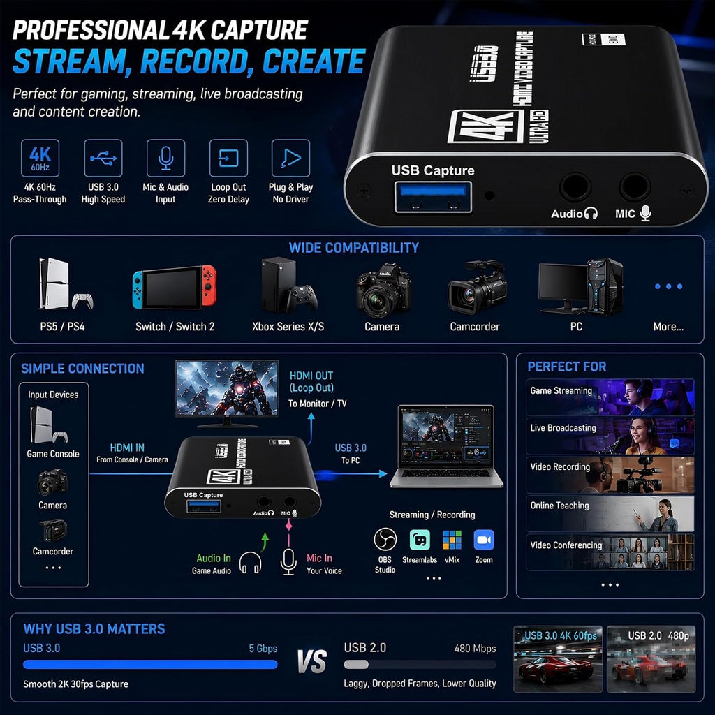 USB 3.0 HDMI Capture Card, 1080P 60FPS & 2K30 Video Capture Device | 4K HDMI Pass-Through, Mic Input & Audio Output
