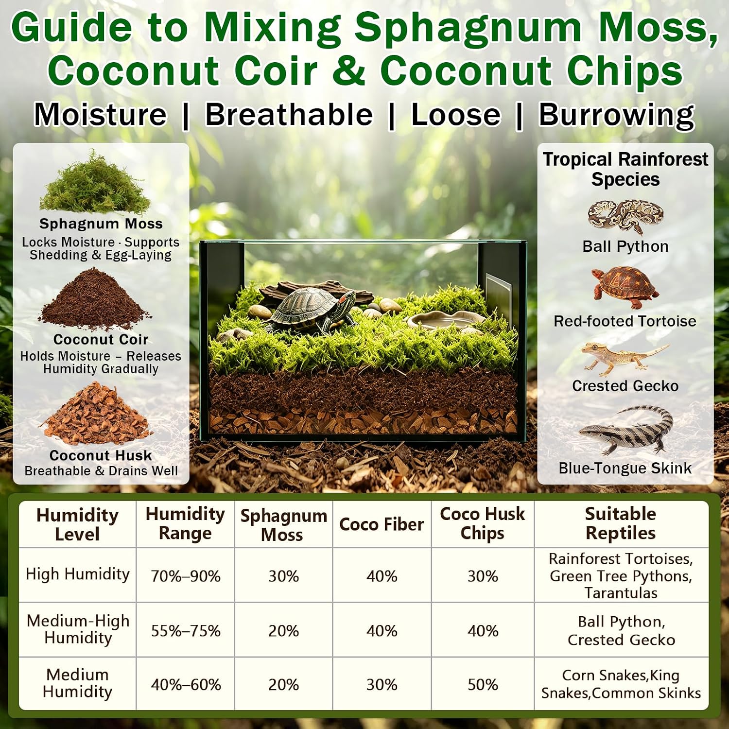 6 Pack Compressed Coconut Fiber Substrate for Reptiles | Organic Coconut Substrate, Reptile Bedding for Tortoises