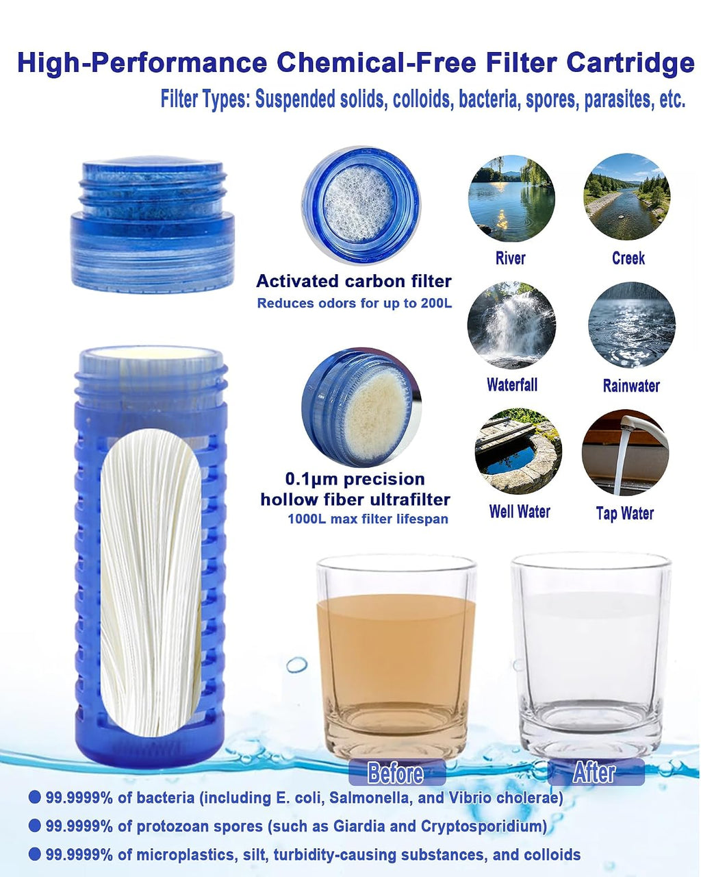 Collapsible Water Filter Bottle with Carabiner, 750ml | Gray, 0.1 μm Hollow Fiber Membrane & Activated Carbon