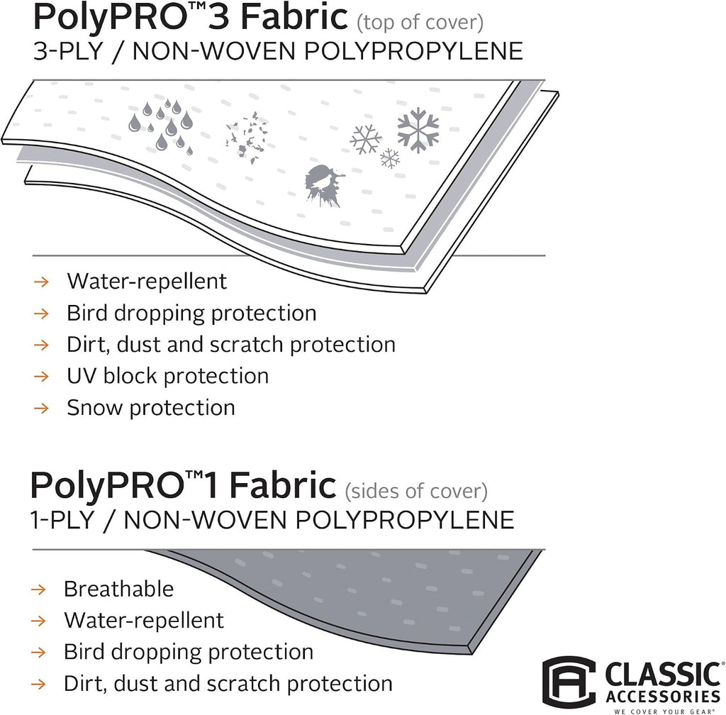 Over Drive PolyPRO3 Deluxe Travel Trailer/Toy Hauler Cover, Fits 22'-24' RVs, RV Cover, Camper Cover, Travel Trailer