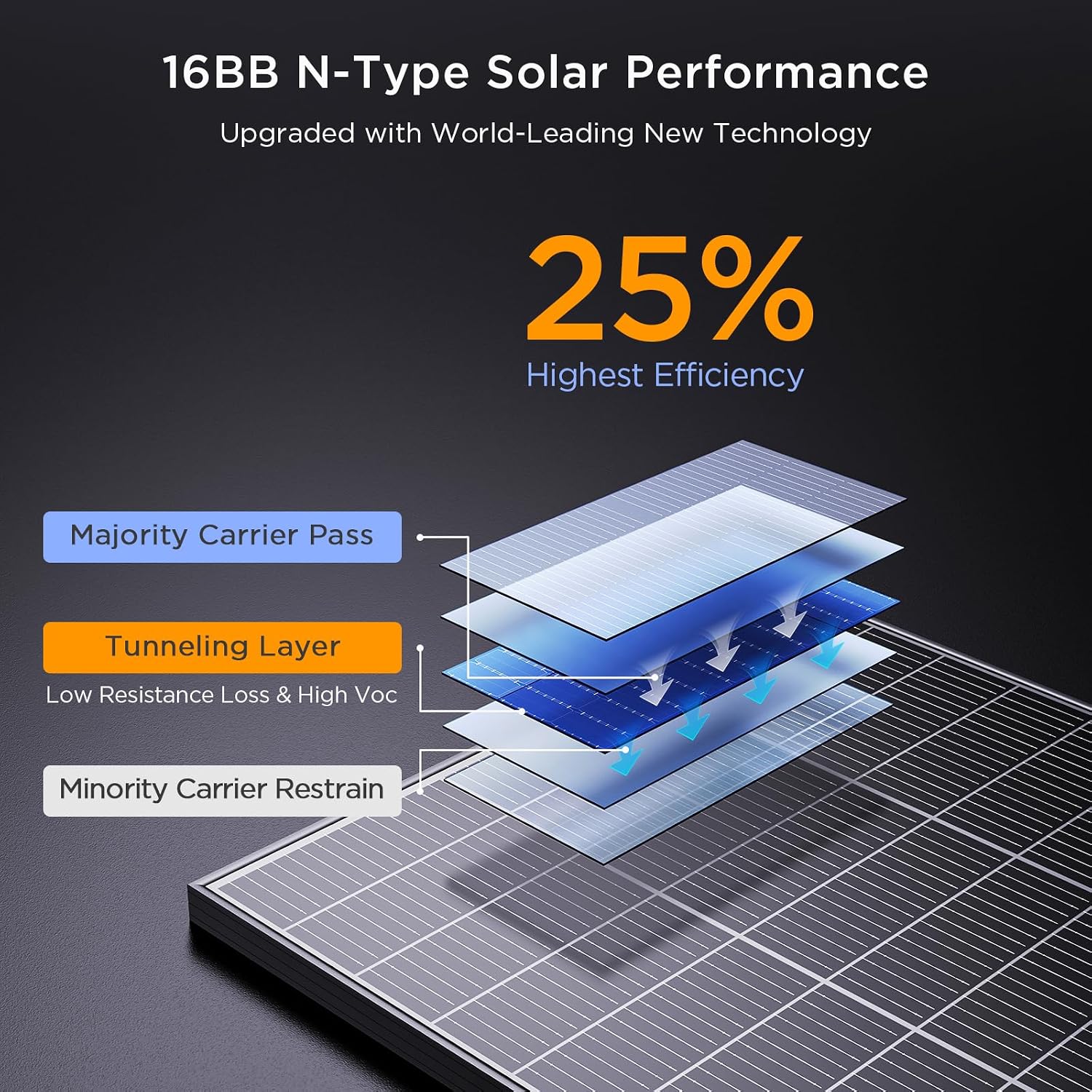 N-Type 16BB 200 Watt Solar Panel, 2×100W Solar Panels | 25% High Efficiency Monocrystalline PV Module,Compact