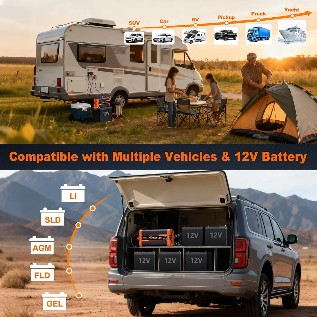 2000W Pure Sine Wave Inverter, 12V DC to 120V AC Power Inverter, 4000W Peak for RV, Truck, Solar, Camping, Home