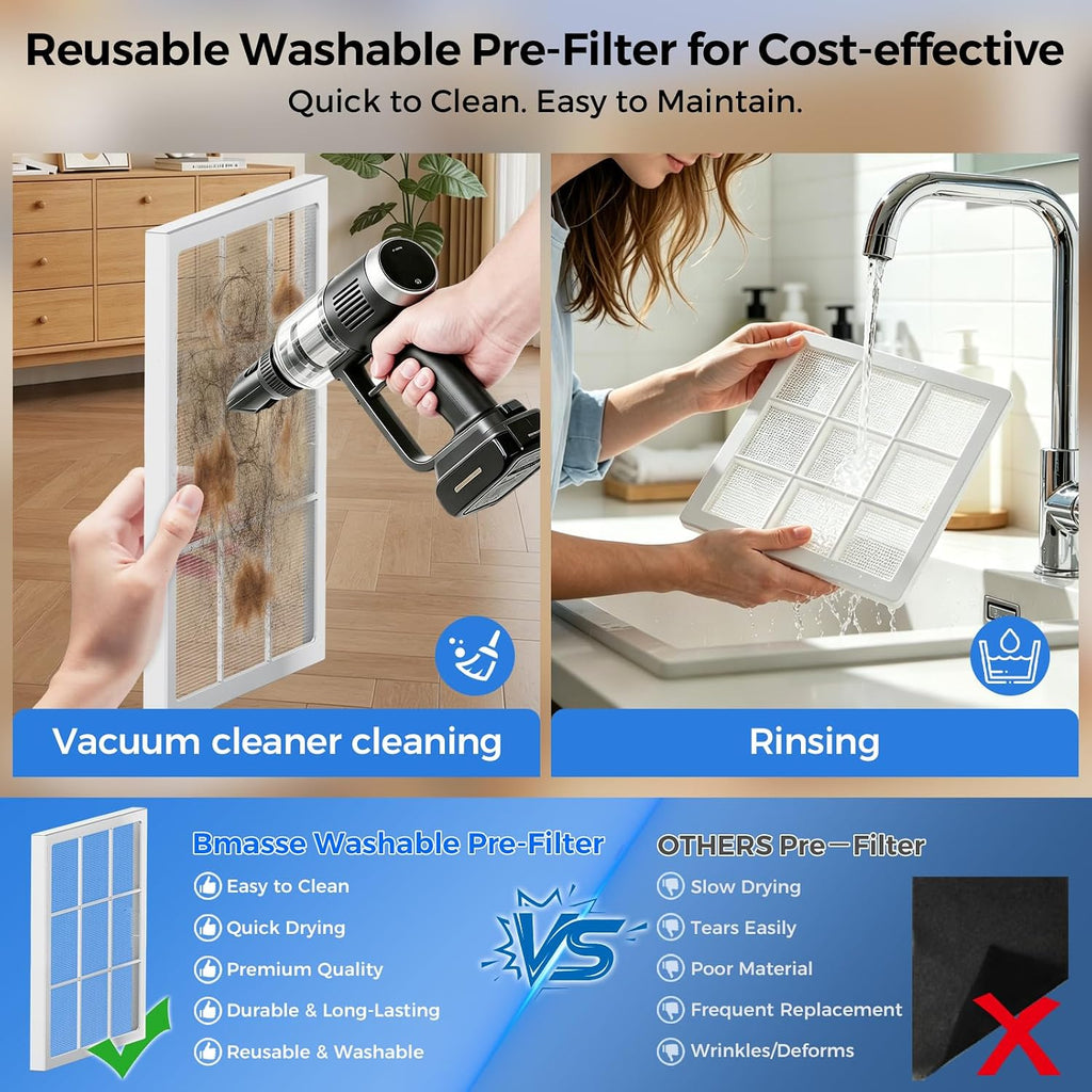 Air Purifiers for Home Pets Large Room Up to 3000 Ft²,HEPA Air Cleaner with Washable Double-Side Filter, PM2.5 Air