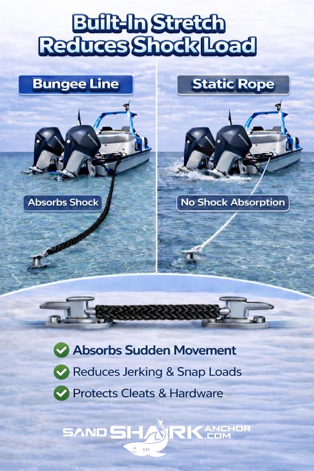 SandShark Premium Anchor Bungee Dock Line. Boat Accessories Anchor Line Absorbs Shock to Anchors and Docks