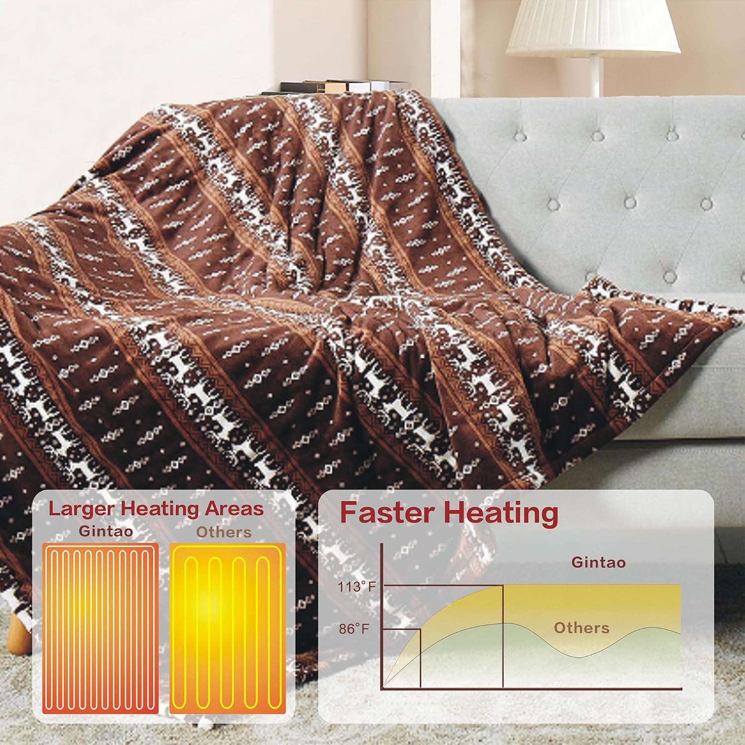 Heated Blanket Throw, Soft Double Flannel Electric Blanket, Moose | ETL/FCC Certified,10ft Cord,3 Heat Levels, 4H