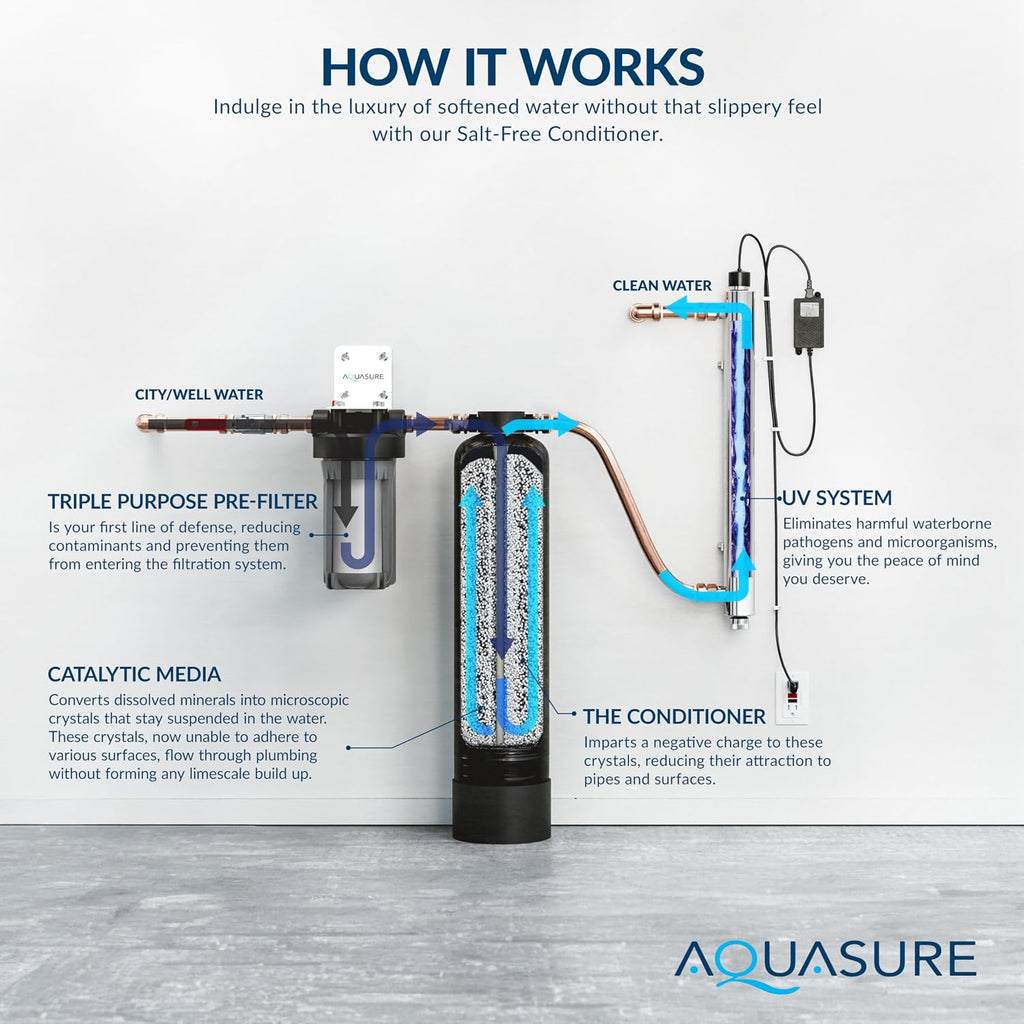Serene Lite Whole House Salt-Free Water Conditioning Descaler System with Triple Purpose Pre-Treatment Filter