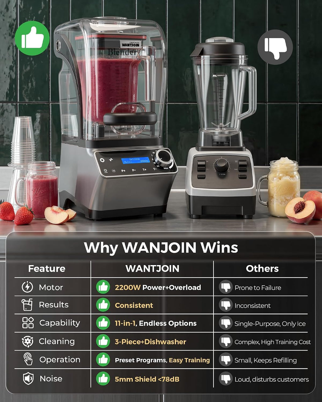 Commercial Blender - 80 oz Quiet Blender for Smoothies with LED Touch Panel & Sound Enclosure, 2200W Copper Motor