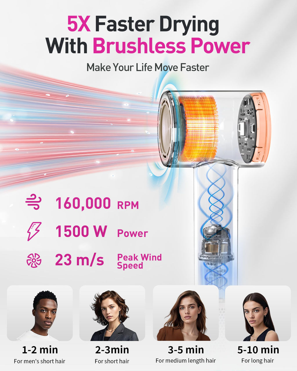 High-Speed Hair Dryer with Diffuser, Ionic Blow Dryer (Orange)