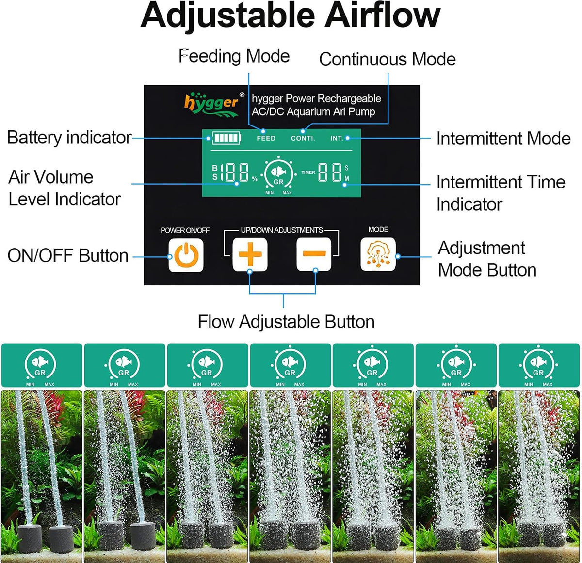 Battery Backup Aquarium Air Pump, Rechargeable Dual-Outlet Fish Tank Oxygen Pump, Quiet Portable Aerator for Outdoor