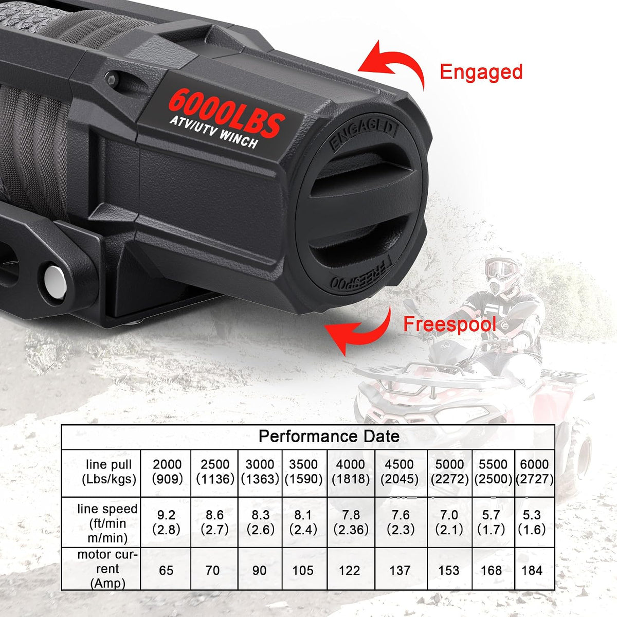 6000 lbs UTV Winch, Waterproof IP67 Electric Trailer 6k Winch with 1/4"×50ft Synthetic Rope,Wireless Remote and Winch