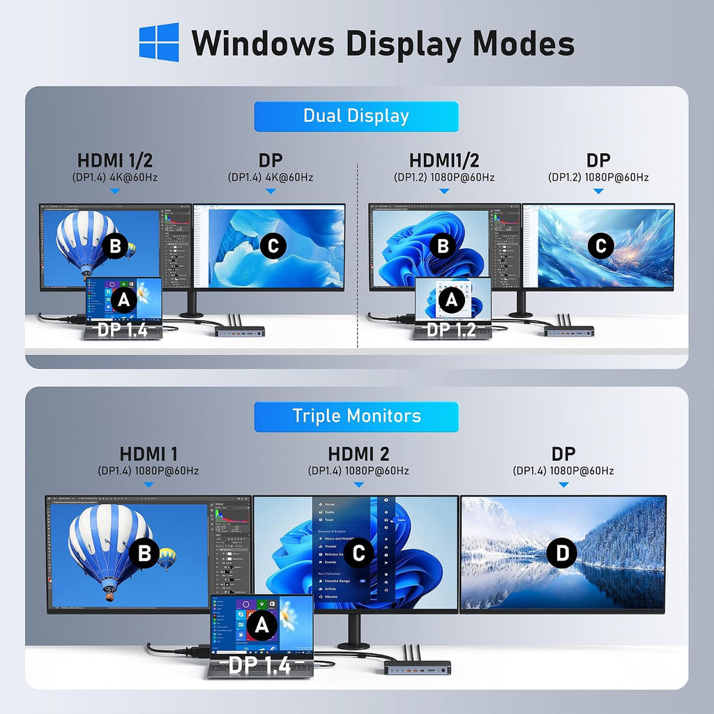Laptop Docking Station USB C Dock Multiport Hub with 120W Power Adapter | 2 HDMI,DP 8K,Fast USB C Power Supply&Phone