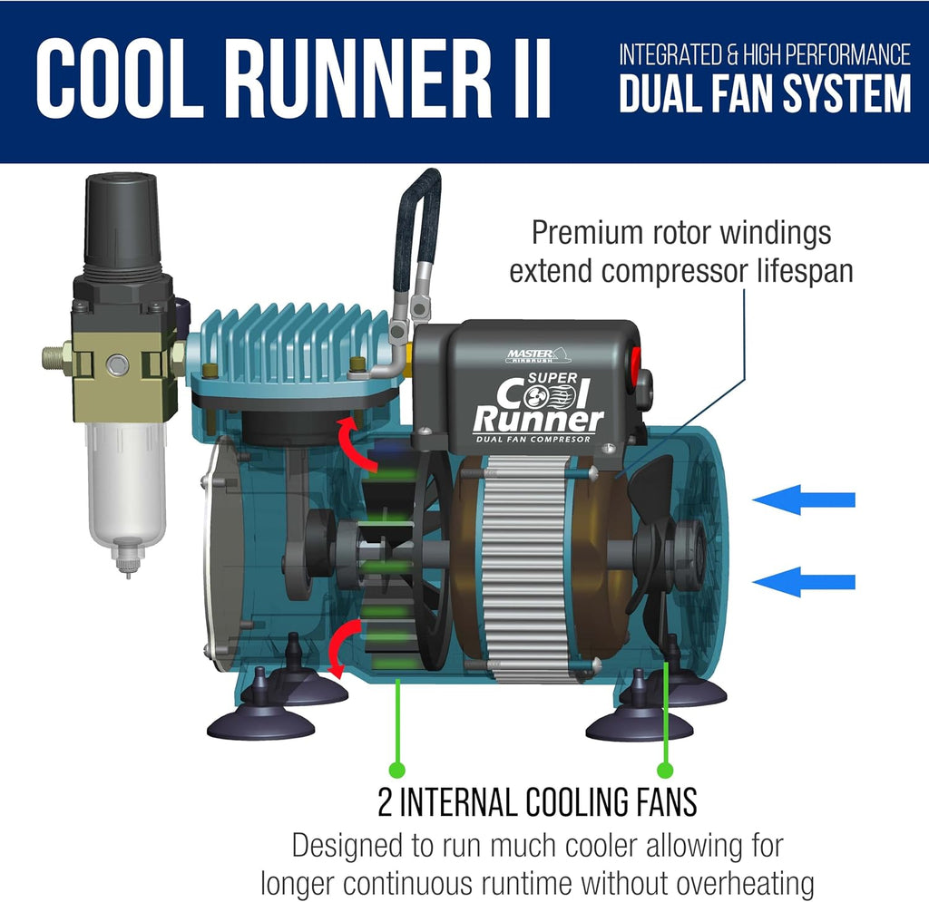 Cool Runner II Airbrush Kit with Dual Fan Air Compressor, 3 Airbrushes, 6 Color Acrylic Paint Set, Cleaning Brushes &