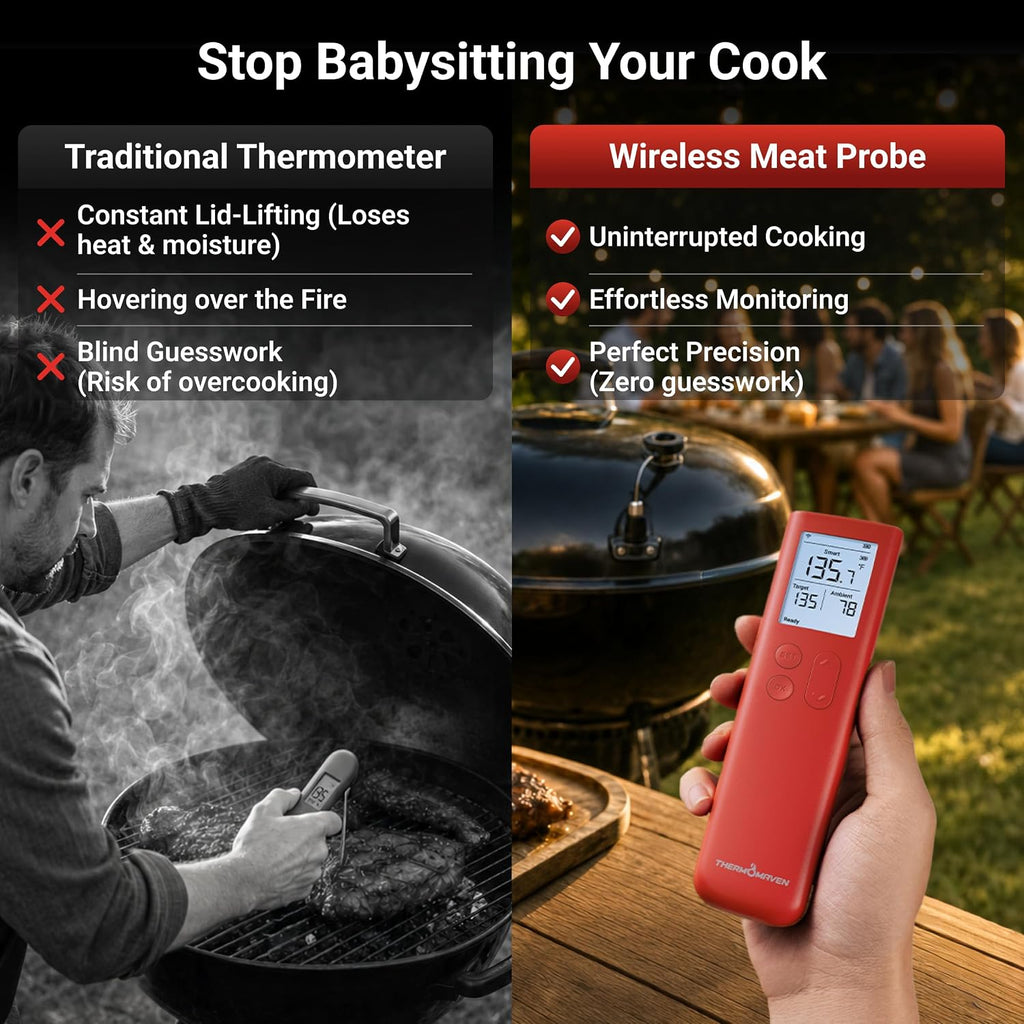 Sub-1G Smart Wireless Meat Thermometer with Standalone Base