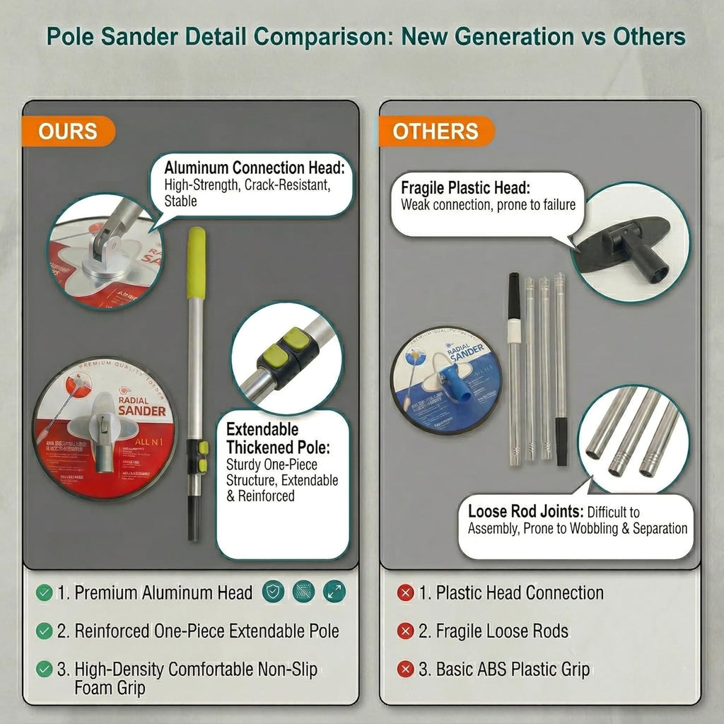 Drywall Sander With Vacuum Dust Collector and Pole Sander Set | 900W Power Motor 900-1800 RPM Variable Speed 10 pcs