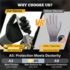Work Gloves, ANSI A5 Cut Resistant Gloves, Sandy Nitrile Grip