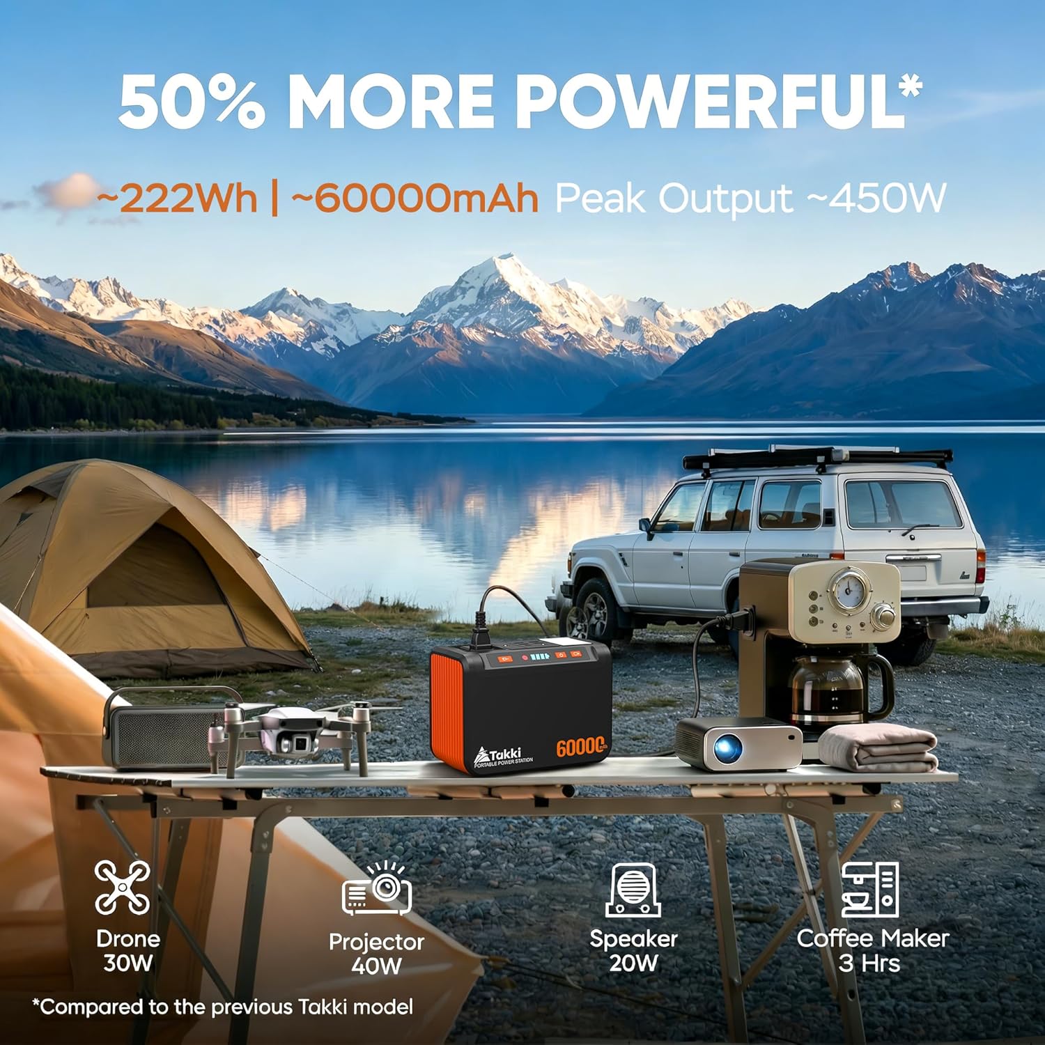 Solar Generator 250W Portable Power Station with 40W Solar Panels 222Wh Pure Sine Wave Camping Lithium Battery Power