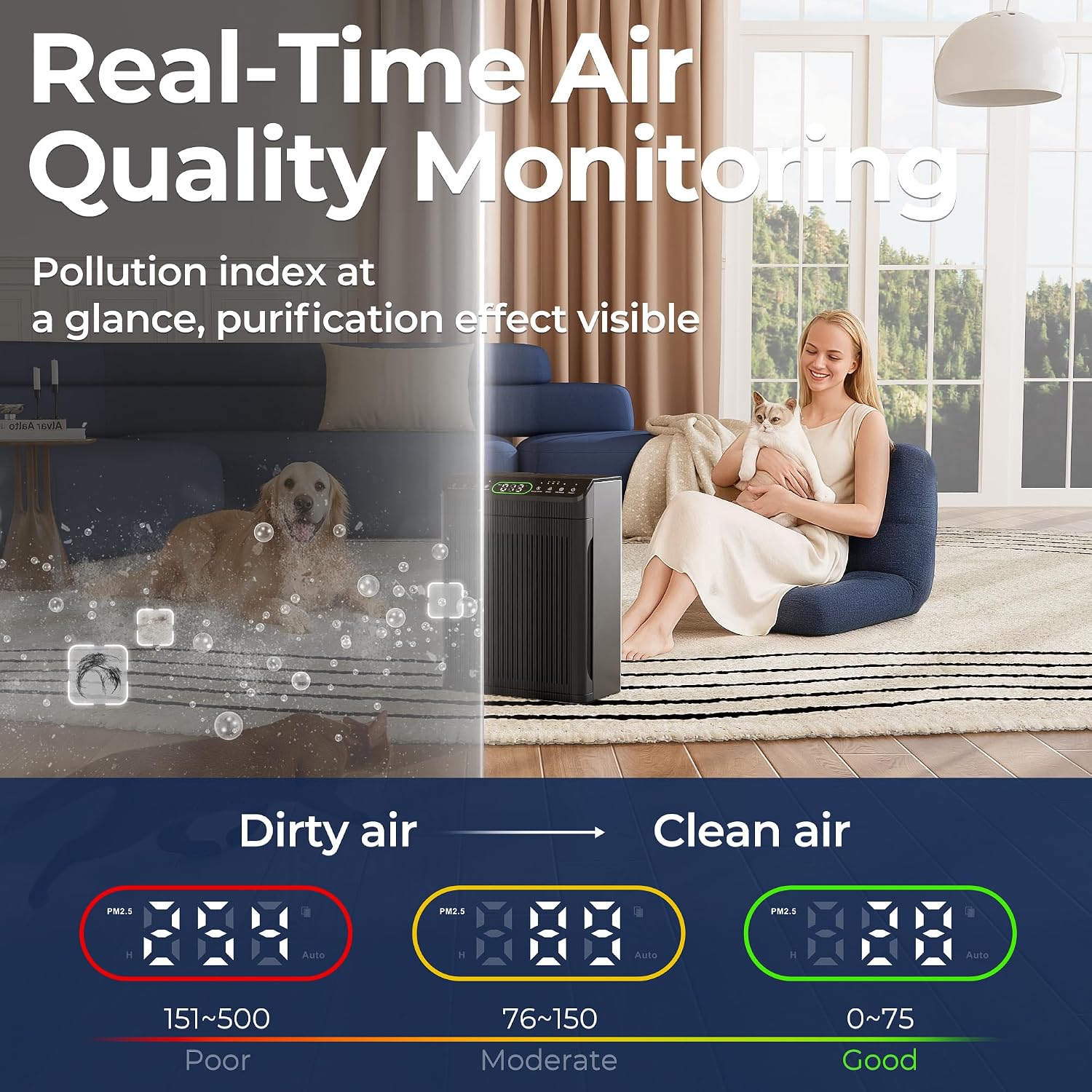Air Purifier for Home Pet Up to 2200Ft² Pre-Filter Washable Black | HEPA Filter for Wildfire Smoke, PM2.5 Air Quality