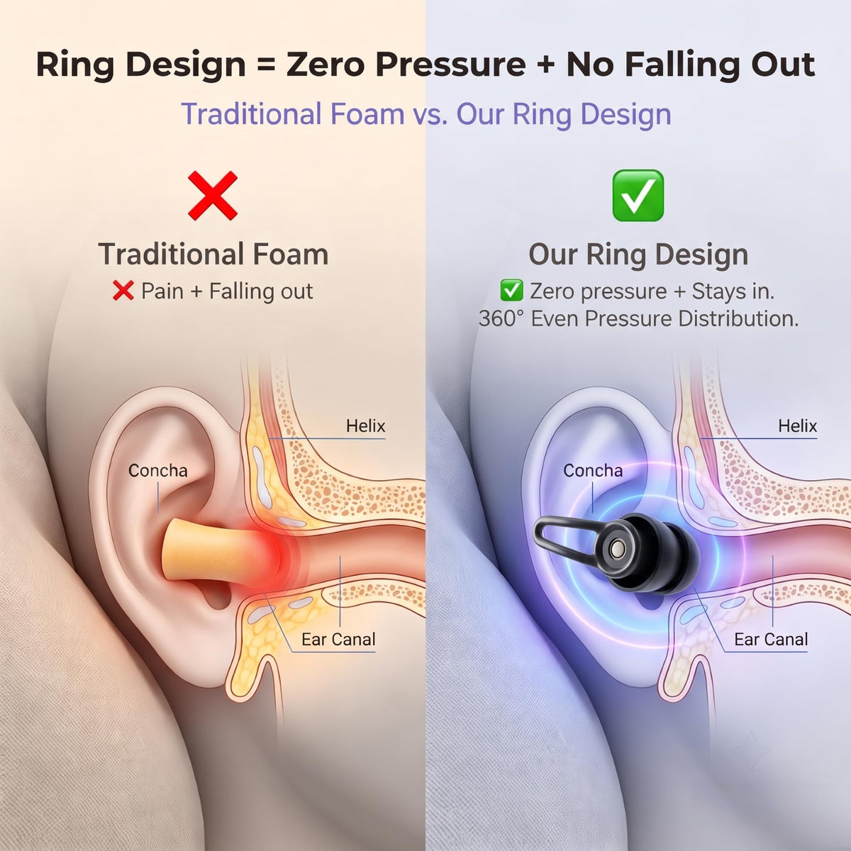 Ear Plugs for Sleeping - 29dB SNR Certified Noise Reduction Snoring