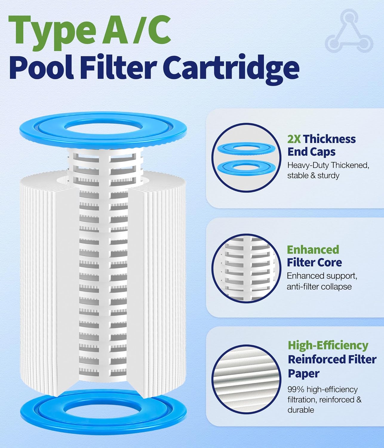Universal Type A/C Pool Filter Cartridge Replacement (4-Pack) – Compatible with 1000GPH Above-Ground Pool Pumps Using
