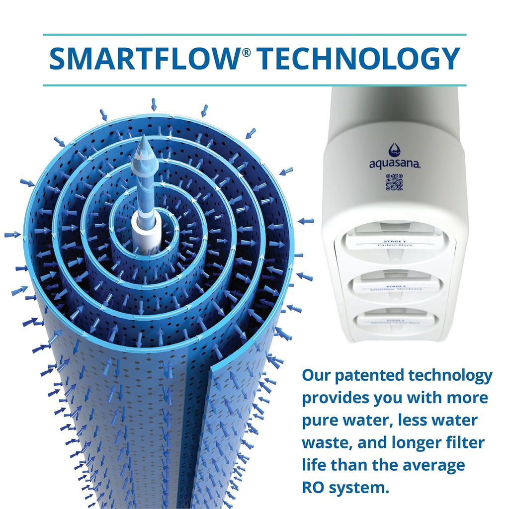 SmartFlow Reverse Osmosis System | 90 Contaminants | AQ-SFRO2-CHR