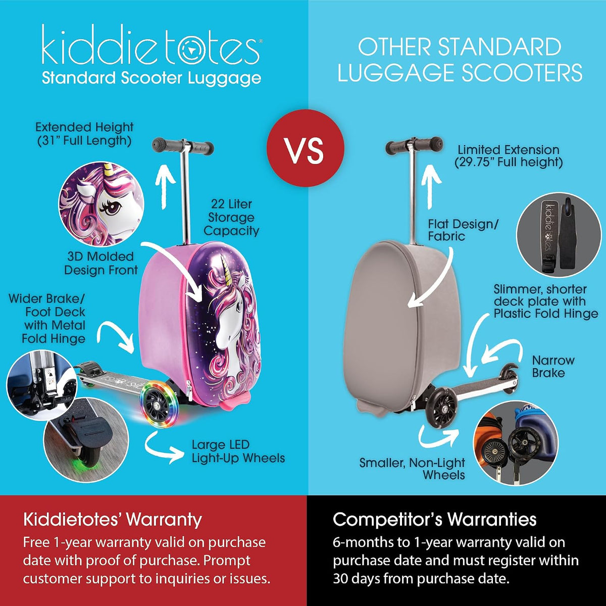 Girls Ride-On Scooter Suitcase, Foldable TSA Carry-On Luggage