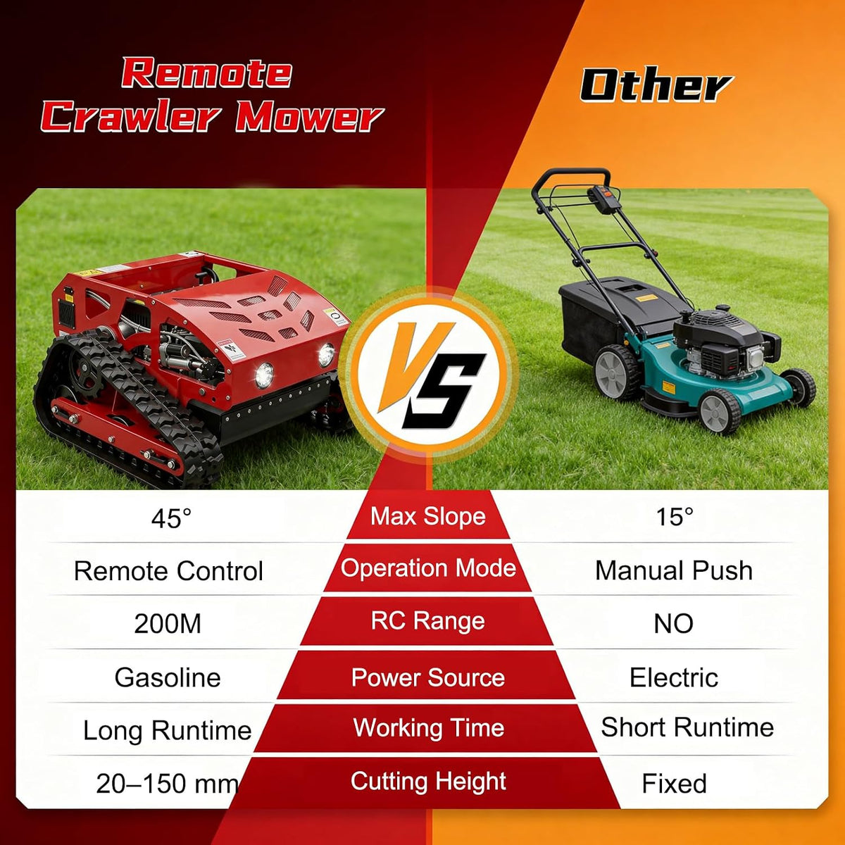 Automatic Remote Control Lawn Mower with Loncin 196cc Engine