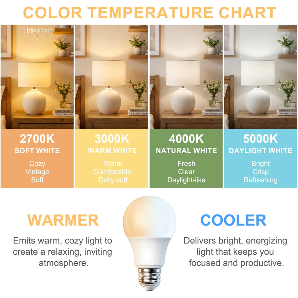 A19 LED Light Bulbs 2700K Soft White E26 Base 60 Watt Equivalent