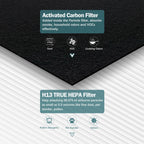 AP-1512HH Filter Compatible with Coway Airmega AP-1512HH