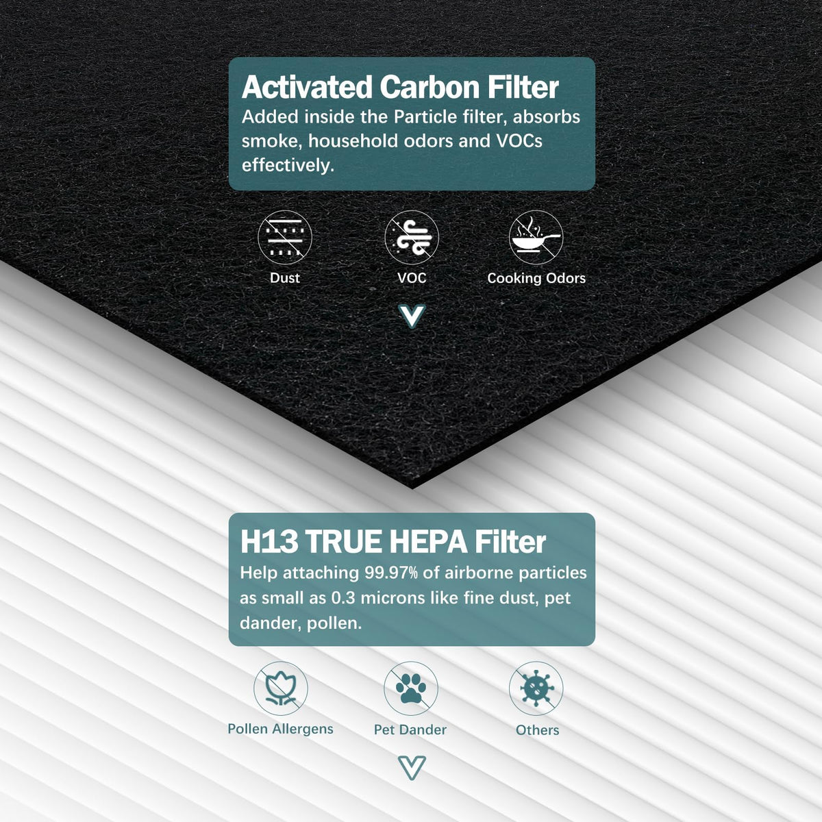 AP-1512HH Filter Compatible with Coway Airmega AP-1512HH