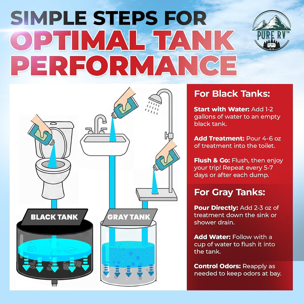 Holding Tank Treatment 32 oz – 10X Max Power RV Black Tank Cleaner, All-In-One Waste Digester & Odor Removal, Septic